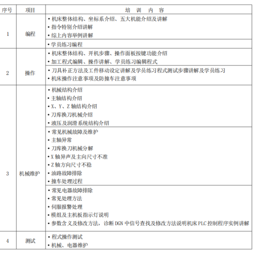 培训方案